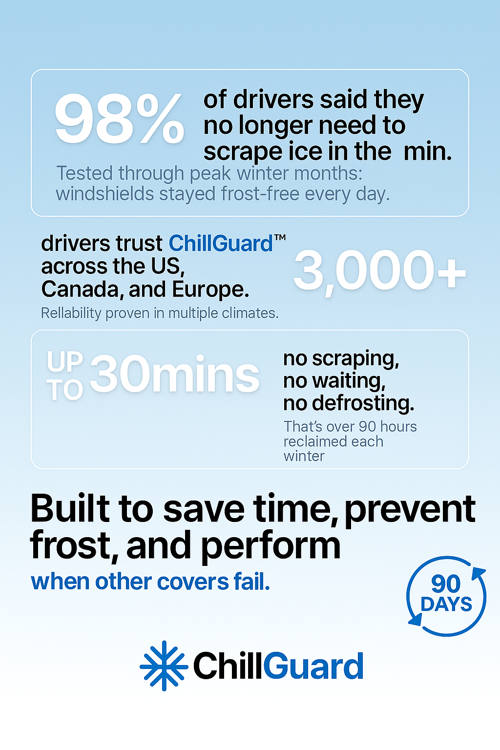 ChillGuard 2-in-1 WheatherSheild™