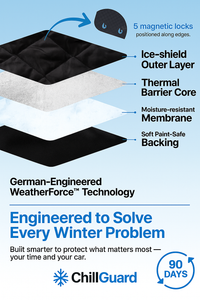 ChillGuard 2-in-1 WheatherSheild™